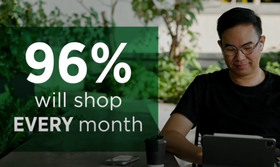 96% Re-order rate....